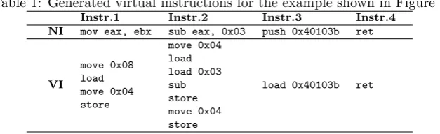 Table 1: Generated virtual instructions for the example shown in Figure 7