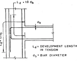Fig. 1.1 Anchorage of beam bar in an external joint 