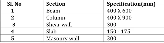 Table 1.1 material specific data 