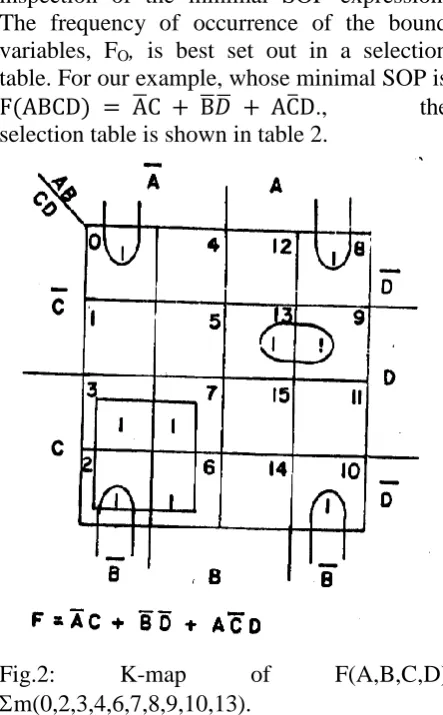 table. For our example, whose minimal SOP is            ̅     ̅ ̅      ̅ ., selection table is shown in table 2