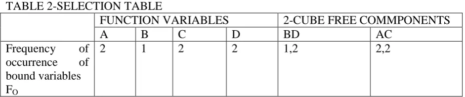 TABLE 2-SELECTION TABLE  