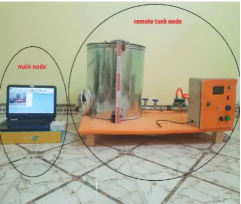 Fig -3:Final Design of the Prototype 