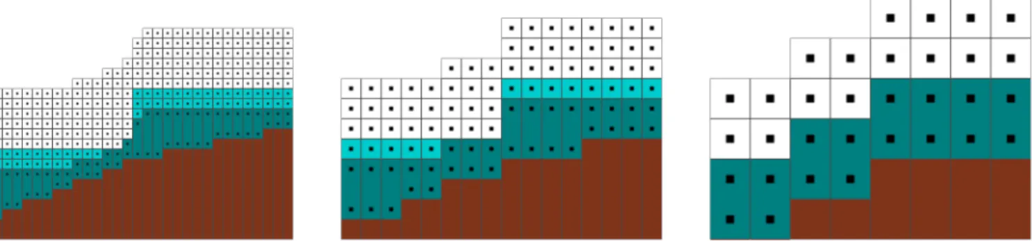 Figure 2: Left: 2D cross section of the tall cell grid. Each column stores the terrain height, one tall cell and a constant number of regular cubic cells