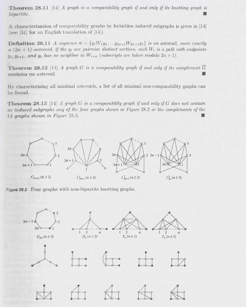 Figure  28.2  Four graphs  with  non-bipartite knotting graphs. 