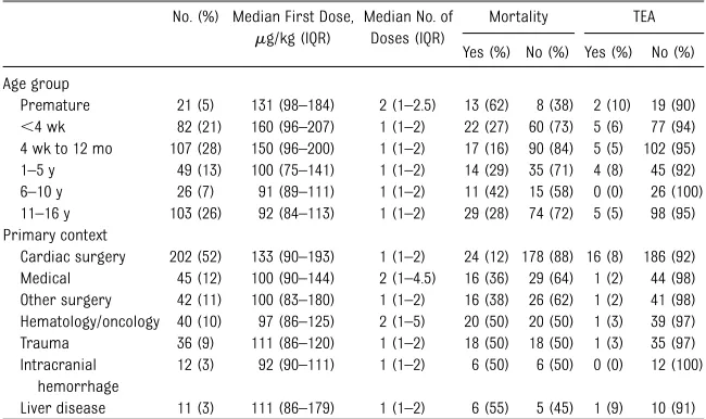 TABLE 1 Patient Demographics