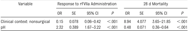 TABLE 2 Blood Products Administered in the 24 Hours Before and the 24 Hours AfterAdministration of First Dose of rFVIIa
