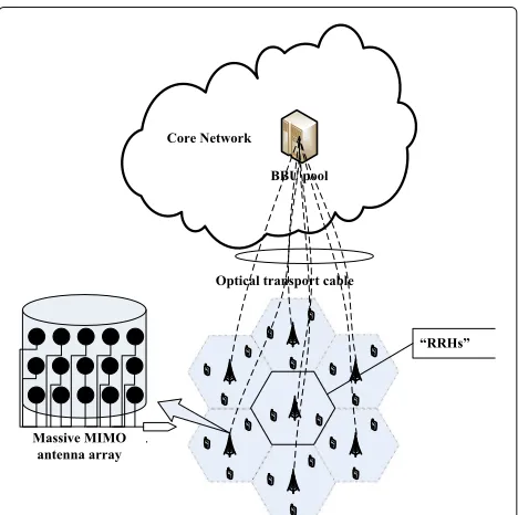 Fig. 1 Proposed system model with C-RAN architecture