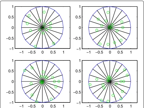 Fig. 2 Location distribution of active UE in one cellular coverage area