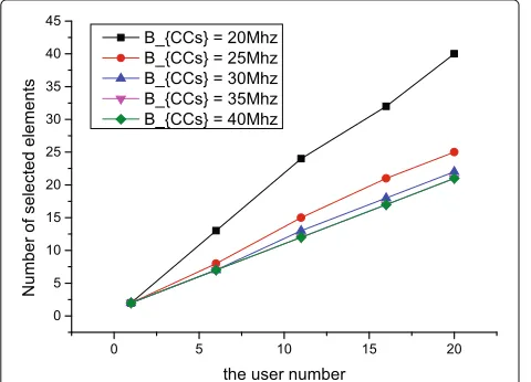 Table 2 Value of transmission rate request