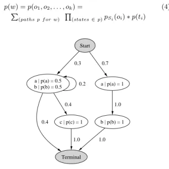 Figure 2: Markov Model Example
