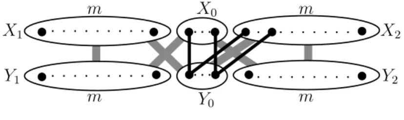 Figure 2.3: Sharpness when (t 1 , t 2 ) = 0.