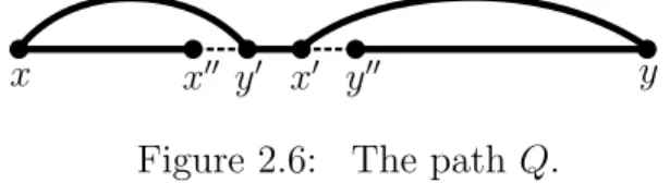 Figure 2.6: The path Q.