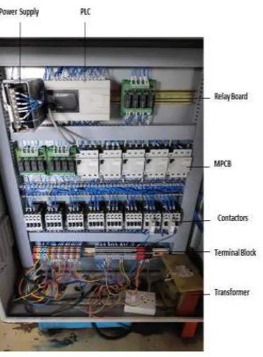 Fig 1.4. control panel 