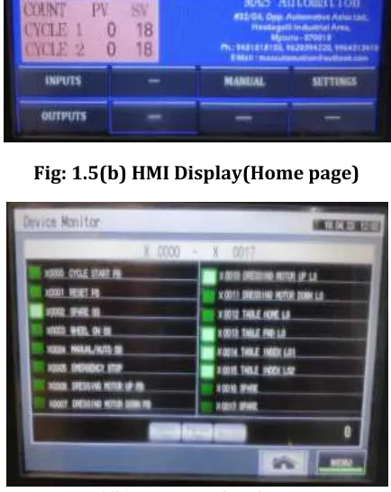 Fig: 1.5(b) HMI Display(Home page) 