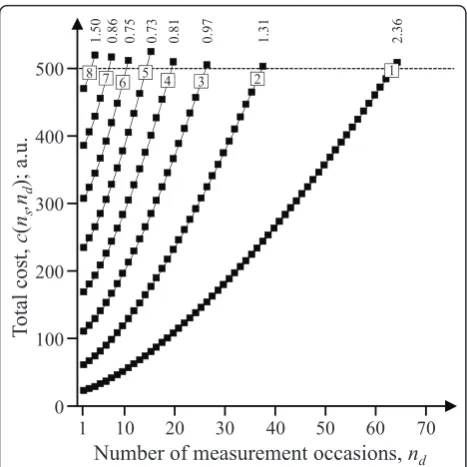 Figure 4 Numerical procedure for determining the optimal