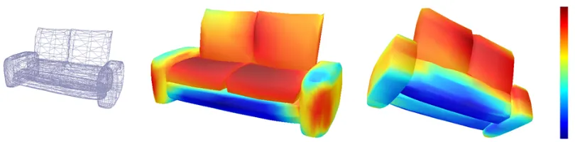 Fig. 1. An input 3D object and softness map computed by our approach (front and back views)