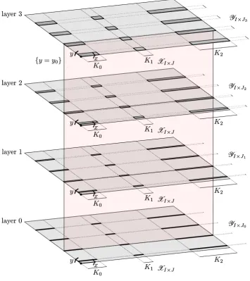 Figure 4. In the gure,[0the light red vertical plane connects the lineswhereas XI×Jj = {K0, K1, K2}, 0 ≤ j ≤ 3 YI×Jj changes with each layer 0 ≤ j ≤ 3