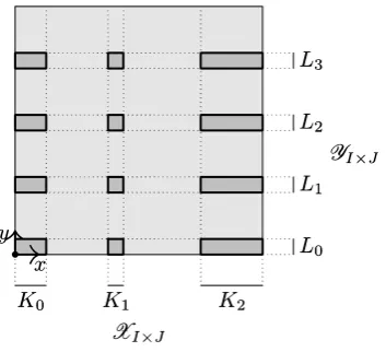 Figure 1. For a dyadic rectangle I × J ∈ R, this gure depictsBI×J = XI×J × YI×J (the collection of the dark gray rectangles)contained in the unit square (the light gray area)
