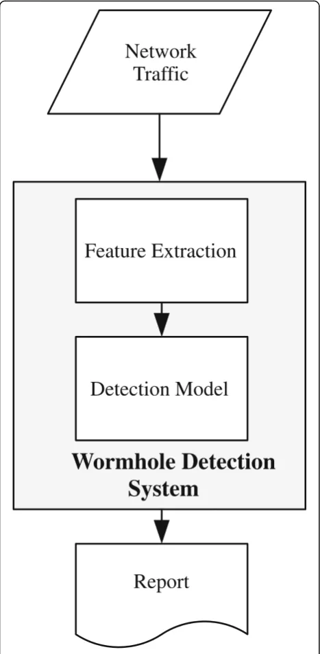 Fig. 5 Framework of proposed system