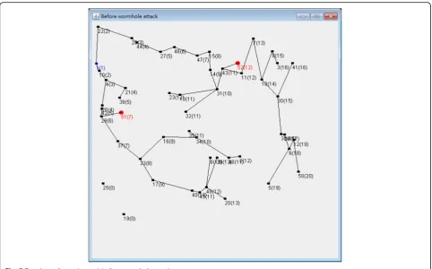 Fig. 7 Topology of experiment 1 before wormhole attack