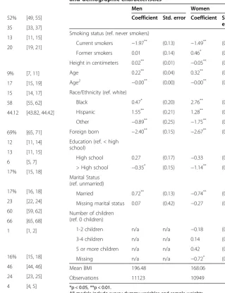 Table 1 Summary of weighted descriptive statistics ofanalysis variables by sex, NHANES 1999-2012 (Continued)