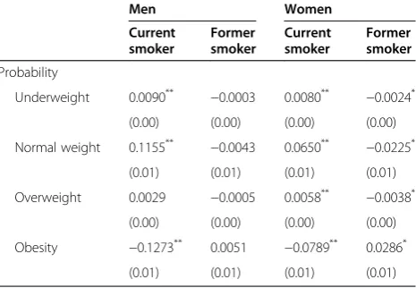 Table 4 Probability of BMI categories by smoking status