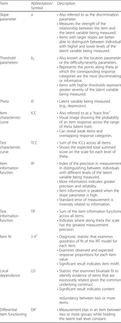 Table 1 Common terms used in an IRT graded response model