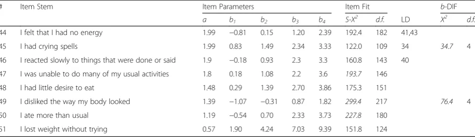 Table 2 Item parameters, fit statistics, local dependence, and DIF results for the 51 PROMIS® depression items (Continued)