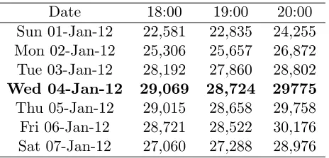 Table 7: Out of sample forecasts (Q0.5 quantile forecasts).