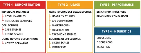 Table 2. A summary of the four evaluation strategies. 
