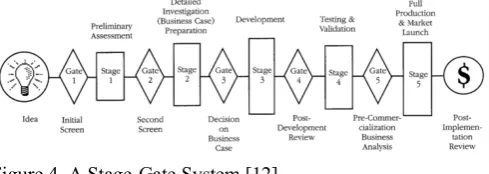Figure 5. Sequential (A) vs. Overlapping (B and C) Phases of  development [13] 