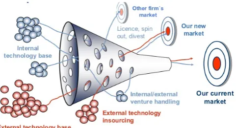 Figure 9. Agile Software Development adapted from Mistral [53] 