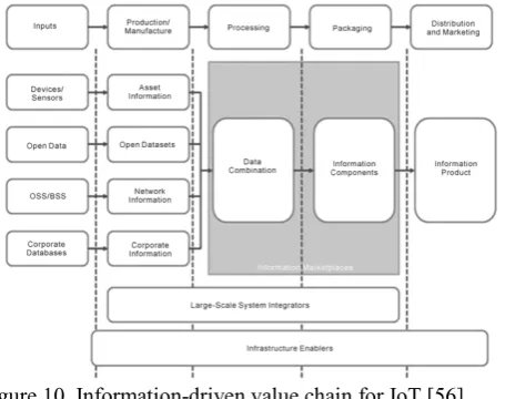 Figure 11. A value constellation and the space of co-creation  as described [9]  