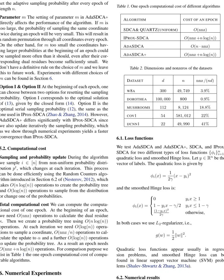 Table 1. One epoch computational cost of different algorithms