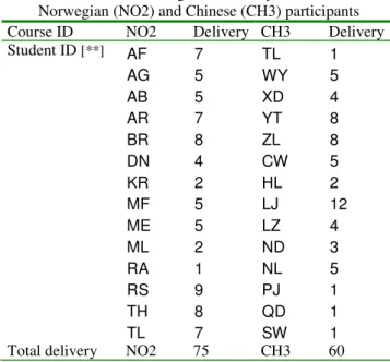 TABLE III 