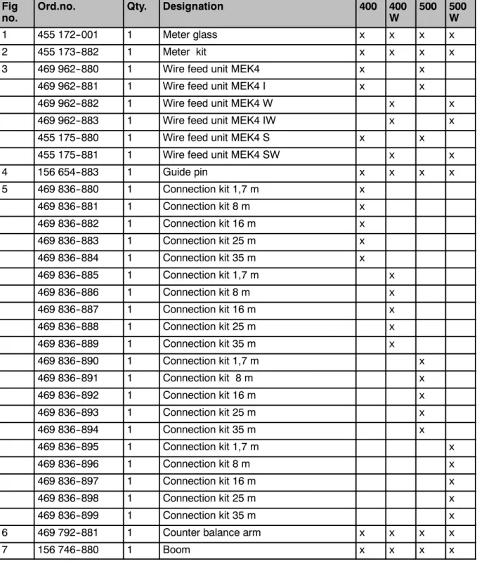 Fig no. Ord.no. Qty. Designation 400 400