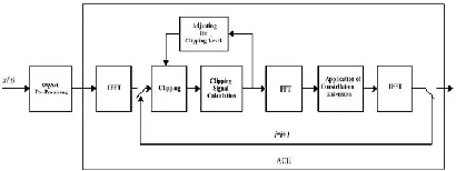 Figure 1 Adaptive Clipping ACE-Block 