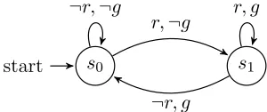 Figure 2.3: A Mealy transducer