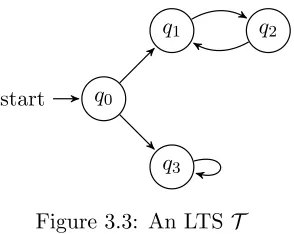 Figure 3.3: An LTS T