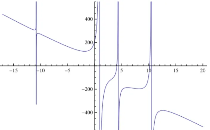Figure 4.1: The graph of canonical dual function ⇧ d ( ) for n = 4 (see Example 3 for details).