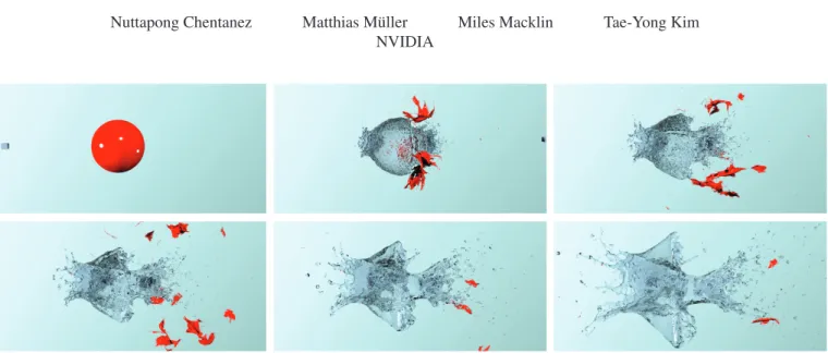 Figure 1: Explosion of a water balloon simulated with particles and using our method for surface tracking
