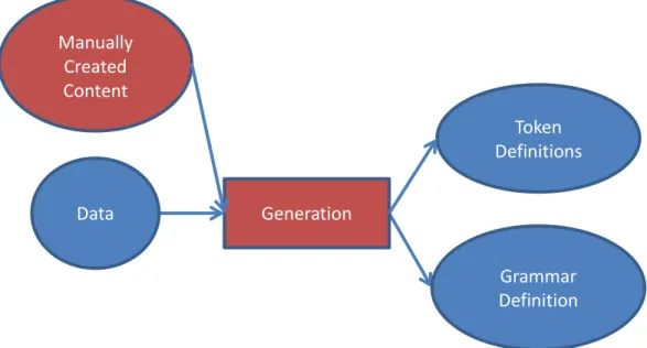 Figure 7: Definition Generation 