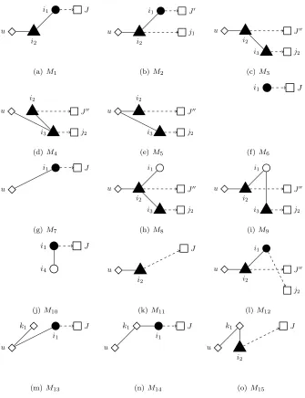 Figure 3: Feasible solutions for the proof of Theorem 9