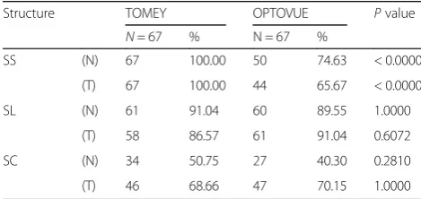 Fig. 4 The illustrations of angle measurement (LSC = the length of the Schlemmopening distance; SS = scleral spur; SL = Schwalbe’s canal; LTM = the length of the trabecular meshwork; AOD = angle’s line)