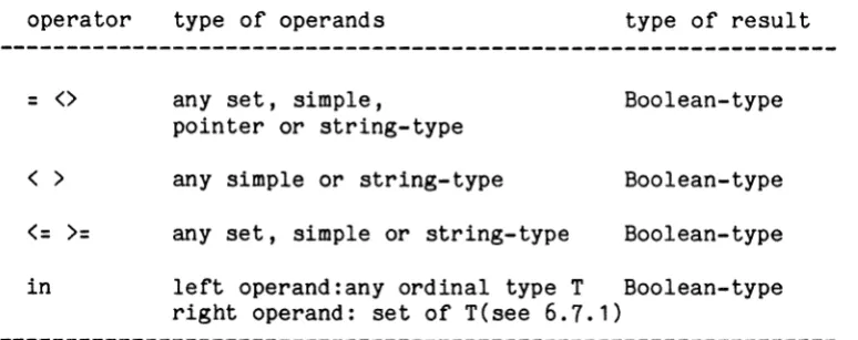 Table 6. Relational operations 
