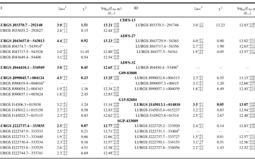 Table 4