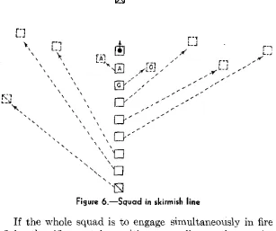 fight, the riflemen take positions according to the terrain,usually building up a skirmish line on both sides of thelight machine gun (see fig