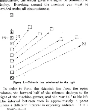 Figure 7.-Skirmish line echeloned to the right