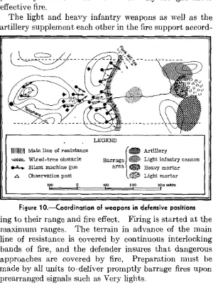 Figure 10.-Coordination of weapons in defensive positions