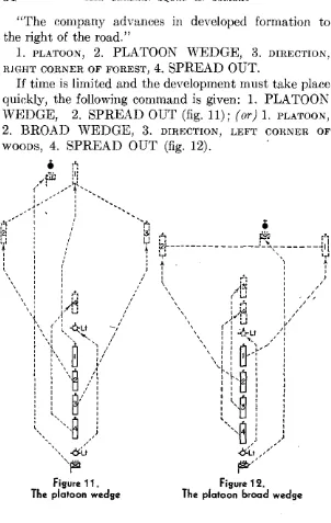 Figure 11. platoon wedge 